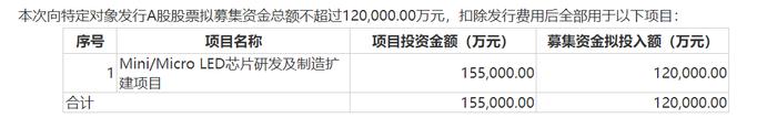 A股首份2023年年报披露！“LED芯片头部企业”聚灿光电业绩同比大涨291.41%