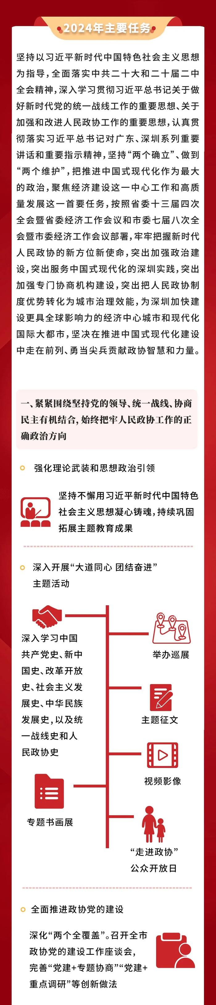 一图读懂深圳市政协常委会工作报告