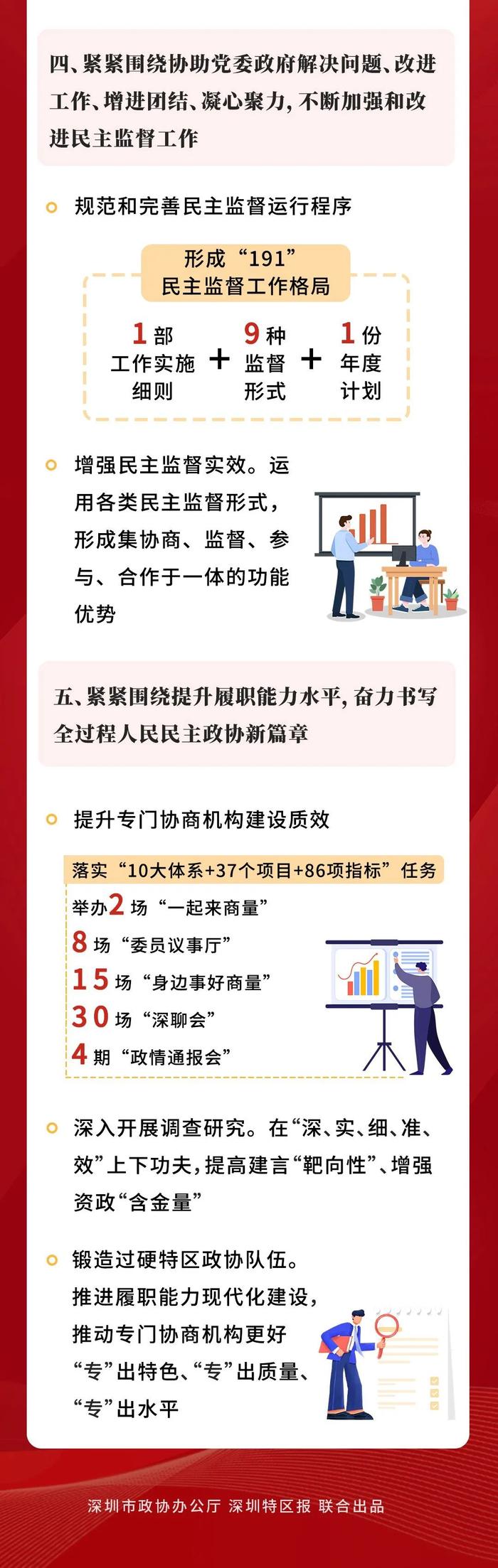 一图读懂深圳市政协常委会工作报告