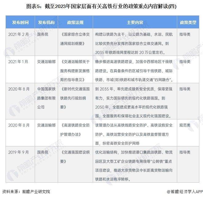 重磅！2024年中国及31省市高铁行业政策汇总及解读（全） “八纵八横”高铁网快速构建中