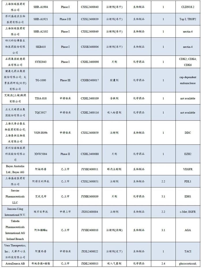 医药周报：四季度医药基金持仓发生怎样变化？【东吴医药朱国广团队】