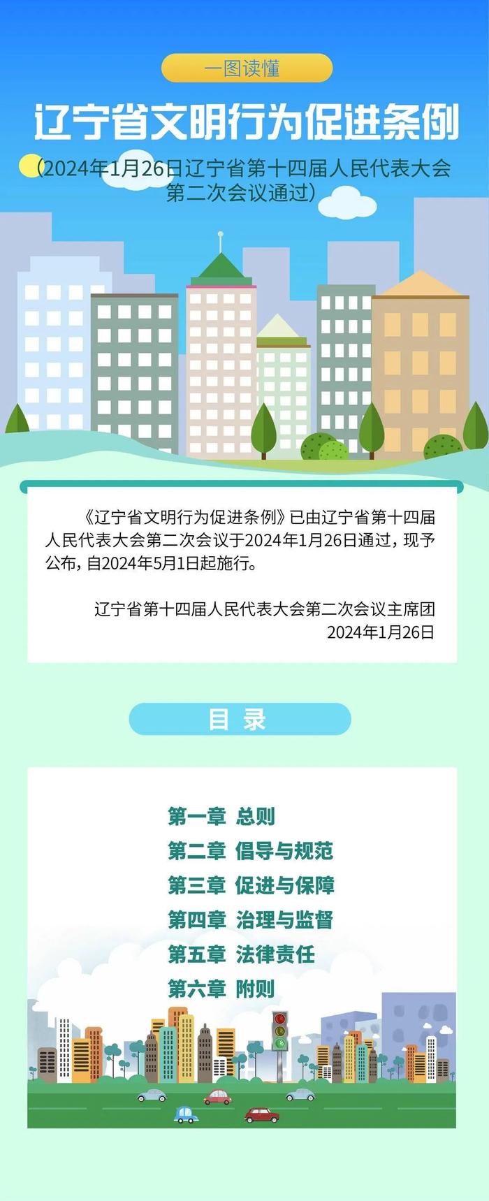 一图读懂｜辽宁省文明行为促进条例