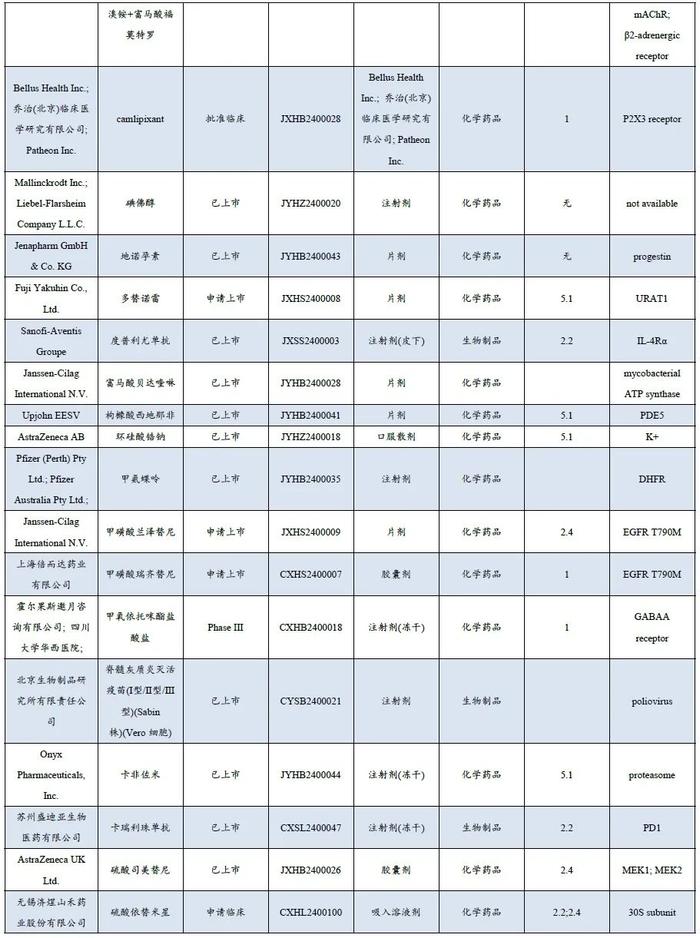 医药周报：四季度医药基金持仓发生怎样变化？【东吴医药朱国广团队】