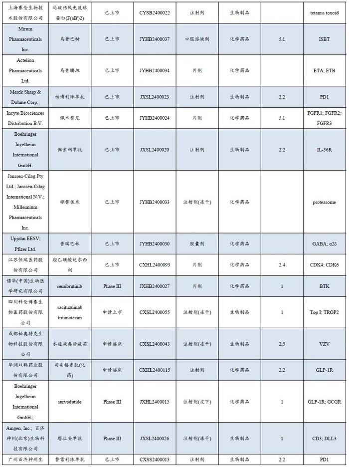 医药周报：四季度医药基金持仓发生怎样变化？【东吴医药朱国广团队】