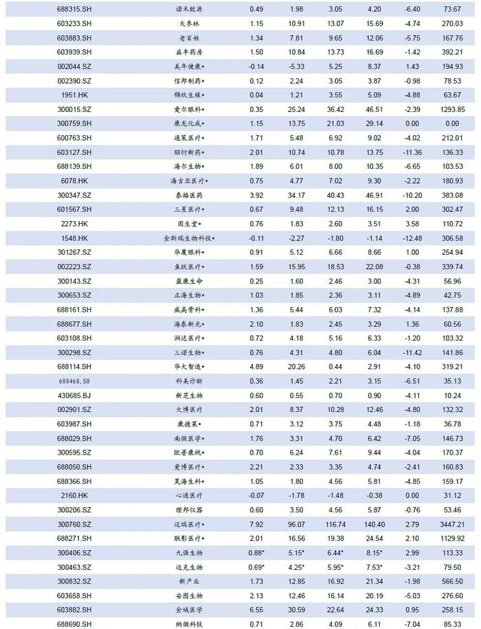 医药周报：四季度医药基金持仓发生怎样变化？【东吴医药朱国广团队】