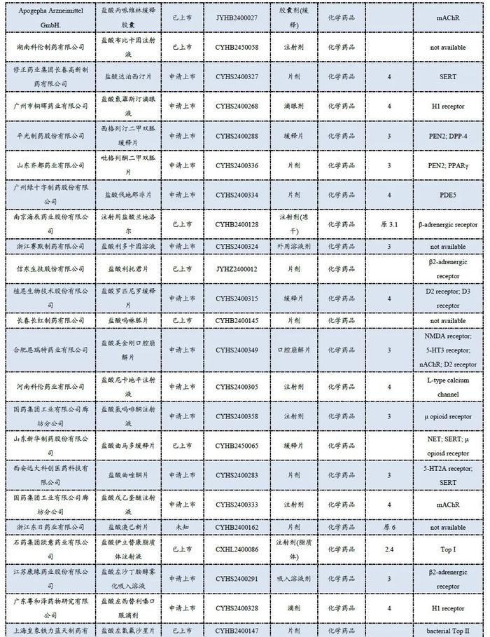 医药周报：四季度医药基金持仓发生怎样变化？【东吴医药朱国广团队】