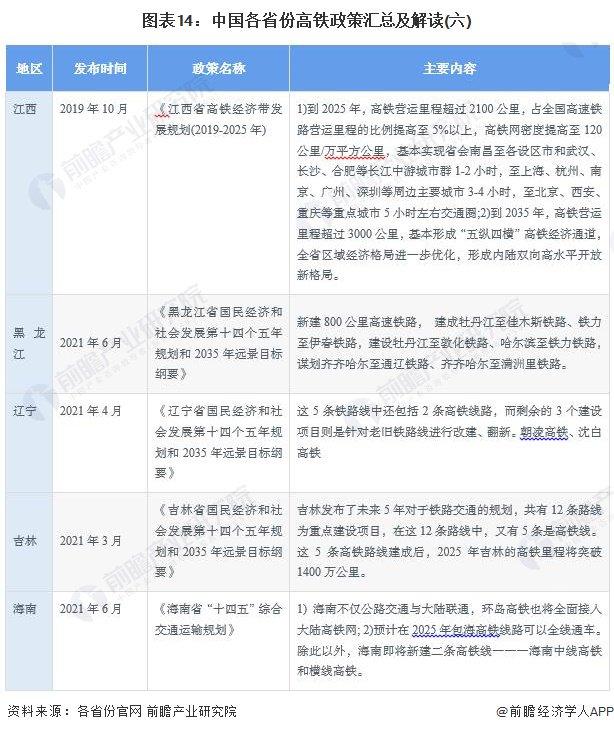 重磅！2024年中国及31省市高铁行业政策汇总及解读（全） “八纵八横”高铁网快速构建中