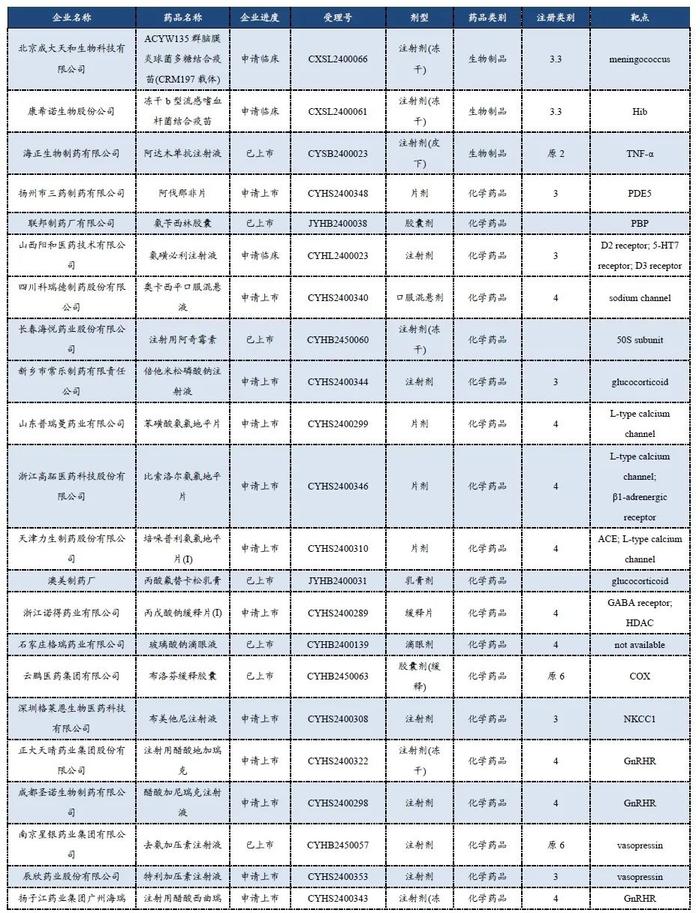 医药周报：四季度医药基金持仓发生怎样变化？【东吴医药朱国广团队】