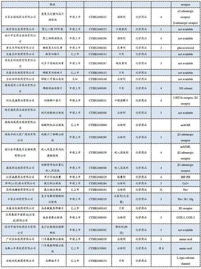 医药周报：四季度医药基金持仓发生怎样变化？【东吴医药朱国广团队】