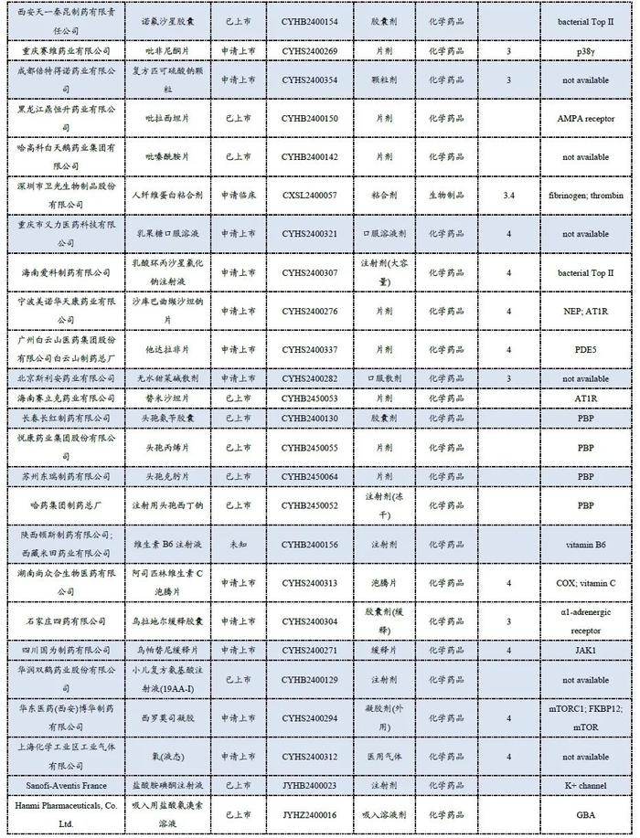 医药周报：四季度医药基金持仓发生怎样变化？【东吴医药朱国广团队】