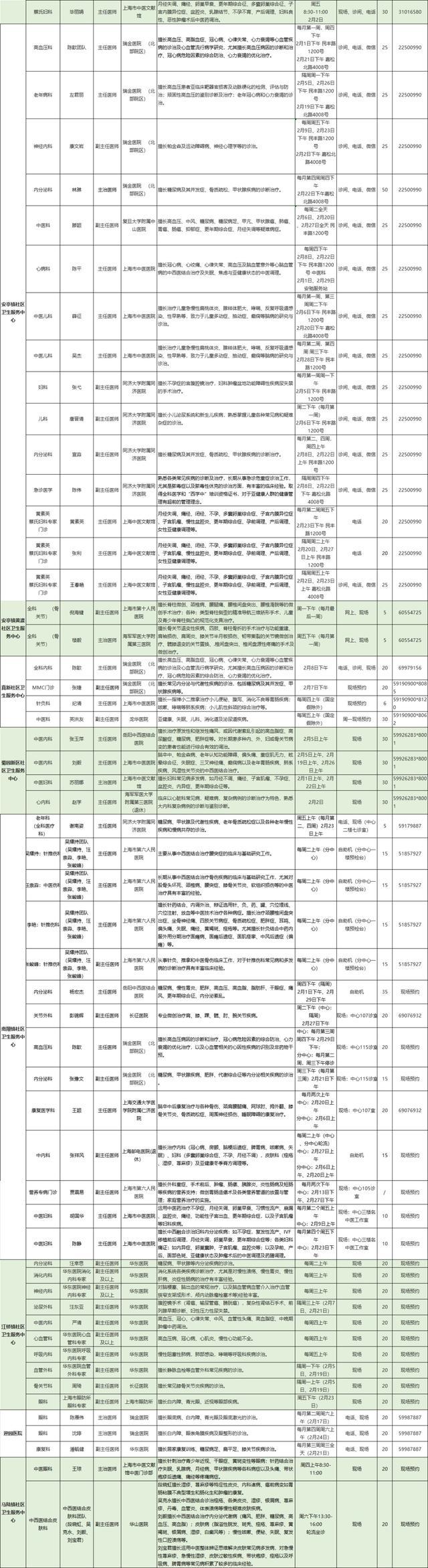 2024年2月嘉定区各医院市级专家定期开诊信息