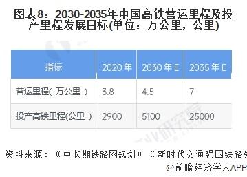 重磅！2024年中国及31省市高铁行业政策汇总及解读（全） “八纵八横”高铁网快速构建中