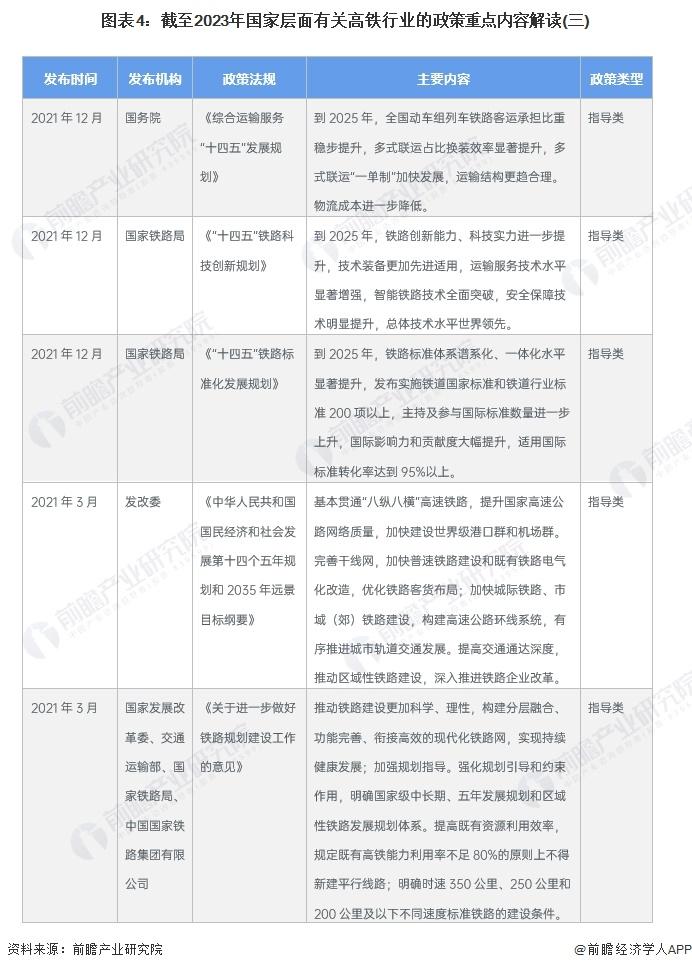 重磅！2024年中国及31省市高铁行业政策汇总及解读（全） “八纵八横”高铁网快速构建中