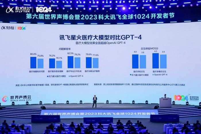 讯飞医疗正式递表港交所，中国医疗人工智能行业中排名第一，向约52,000家基层医疗机构提供产品及服务