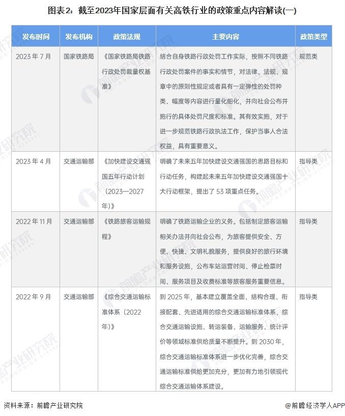 重磅！2024年中国及31省市高铁行业政策汇总及解读（全） “八纵八横”高铁网快速构建中