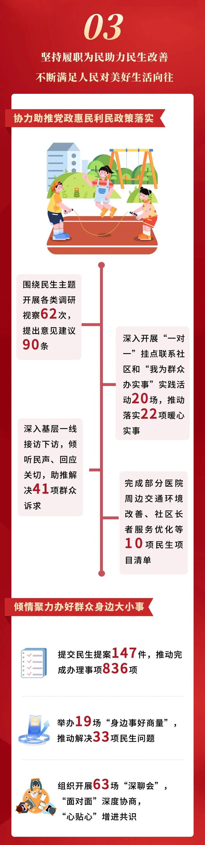 一图读懂深圳市政协常委会工作报告