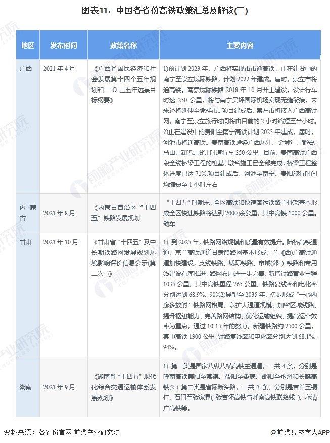 重磅！2024年中国及31省市高铁行业政策汇总及解读（全） “八纵八横”高铁网快速构建中