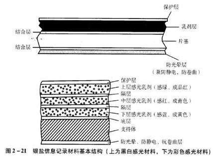 新知｜X光片能提炼银子？扔手机就是扔真金白银？这竟是真的……