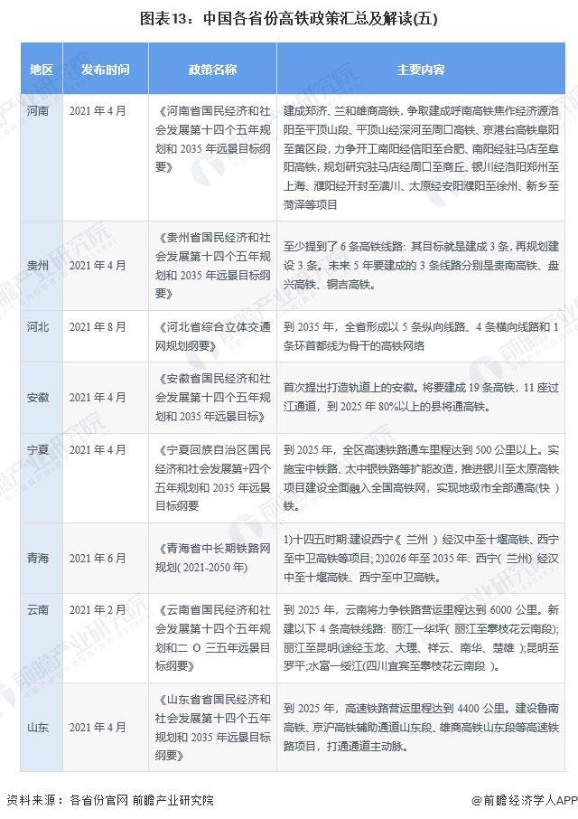 重磅！2024年中国及31省市高铁行业政策汇总及解读（全） “八纵八横”高铁网快速构建中