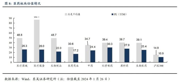 医药周报：四季度医药基金持仓发生怎样变化？【东吴医药朱国广团队】