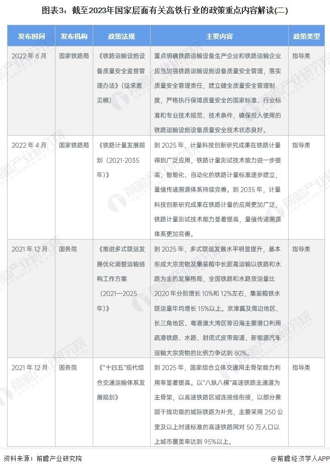 重磅！2024年中国及31省市高铁行业政策汇总及解读（全） “八纵八横”高铁网快速构建中