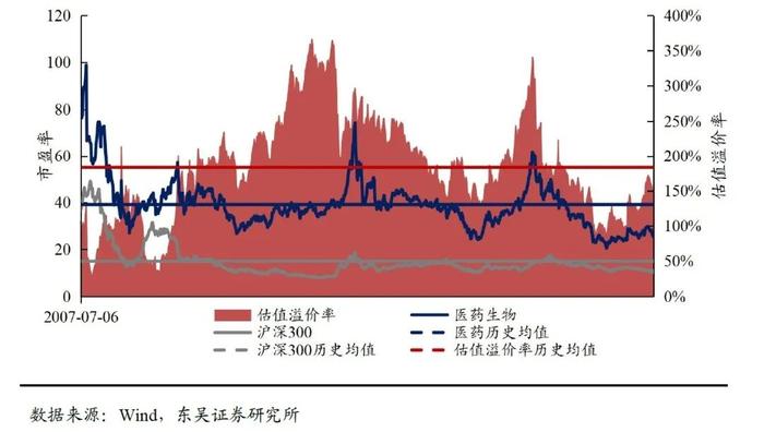 医药周报：四季度医药基金持仓发生怎样变化？【东吴医药朱国广团队】