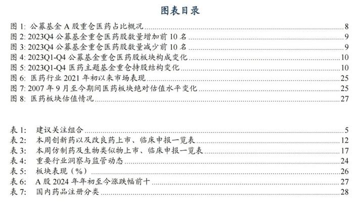 医药周报：四季度医药基金持仓发生怎样变化？【东吴医药朱国广团队】