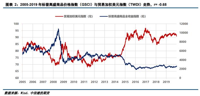 【建投有色】互以为锚，铜价与股市的交叉预测