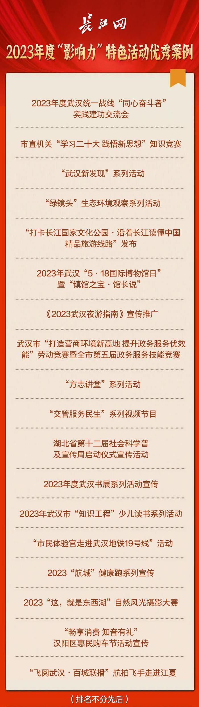 “政”能量澎湃大流量！长江网发布2023年度系列优秀传播案例