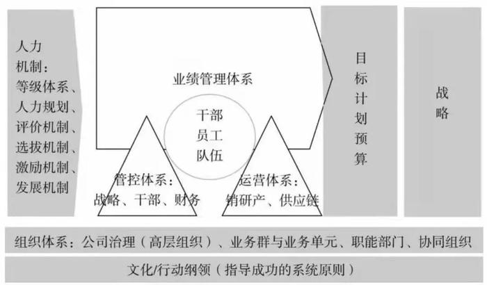 快用这几个真招，培养属于企业自己的将领