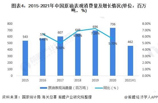 河南发现大油田！原油资源量将达1.07亿吨，24小时自喷原油17.13吨【附中国原油行业市场趋势】