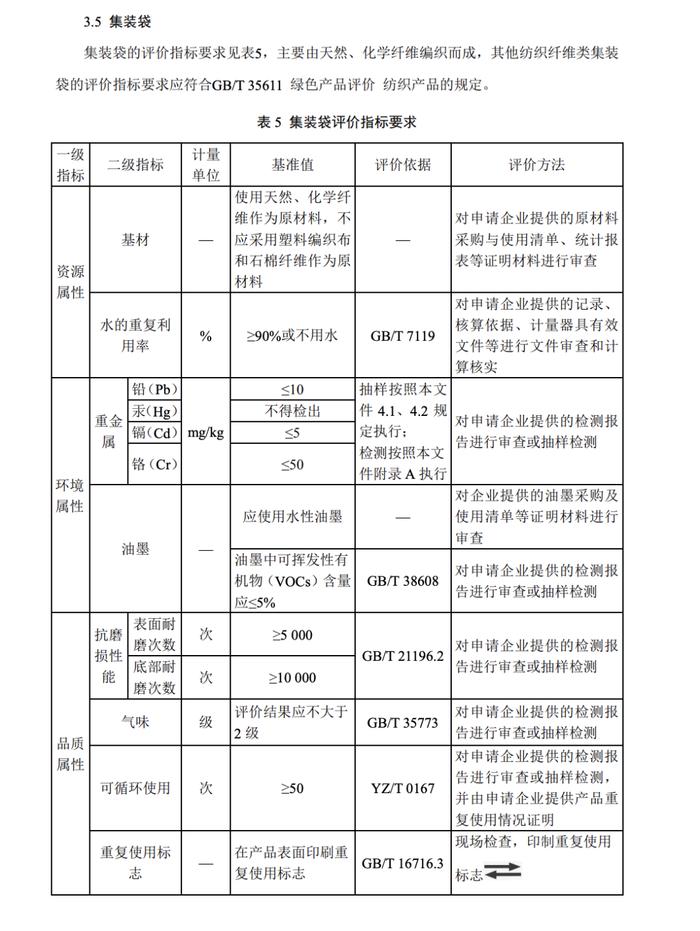 屡次被约谈的这家快递公司，为何又在环保问题上“翻车”？