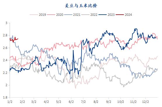 Mysteel解读：从种植成本看2024年全球大豆价格中枢或将下移