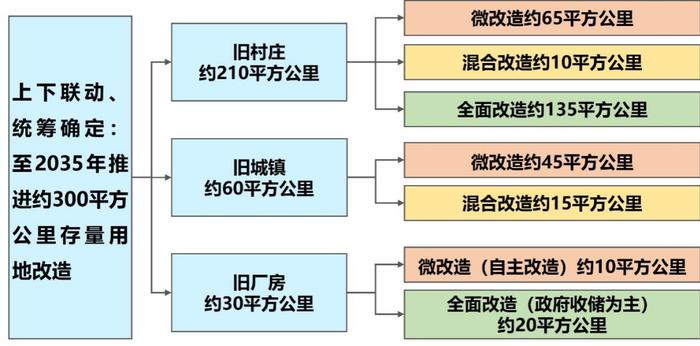 锚定“排头兵、领头羊、火车头”！广州坚持规划引领推进城市更新和城中村改造