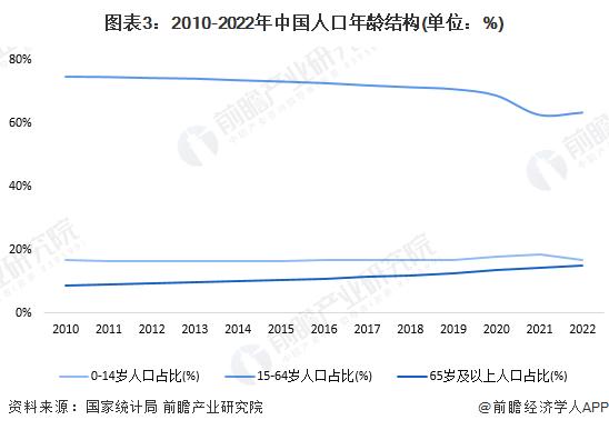 2024年中国骨科植入医疗器械行业发展潜力分析 行业仍具备较高成长性