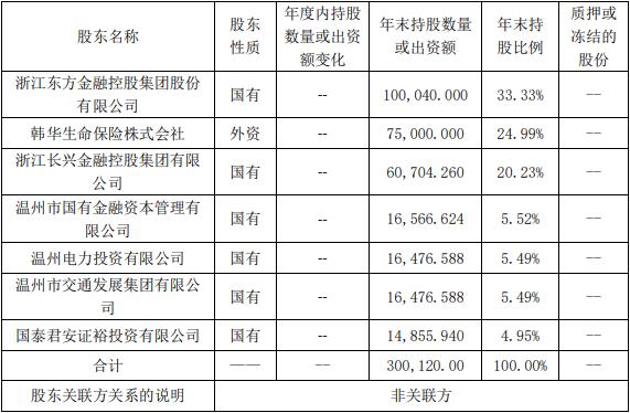 金朝萍辞任中韩人寿董事长 何欣接任