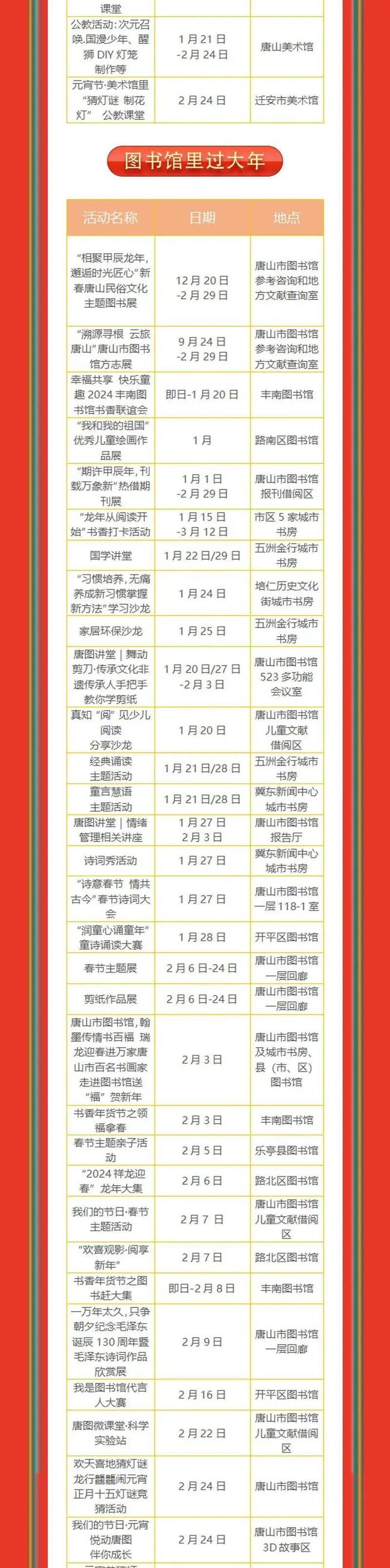 小布说丨省级名单公示！唐山多家单位入选！春节期间重点文化活动月历来啦→