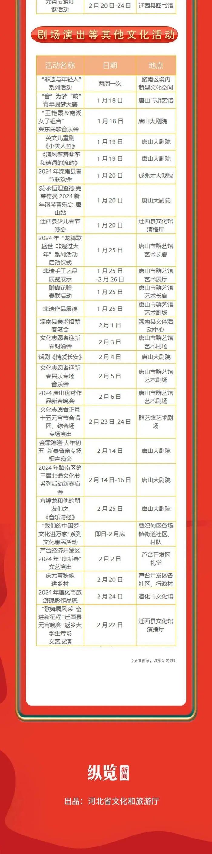 小布说丨省级名单公示！唐山多家单位入选！春节期间重点文化活动月历来啦→