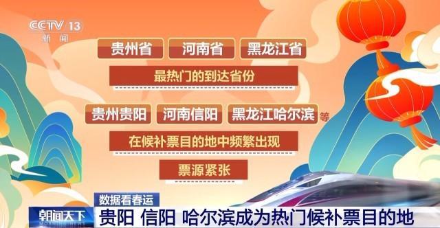 一秒售千张！从铁路售票看春运旅程中的热门线路有哪些