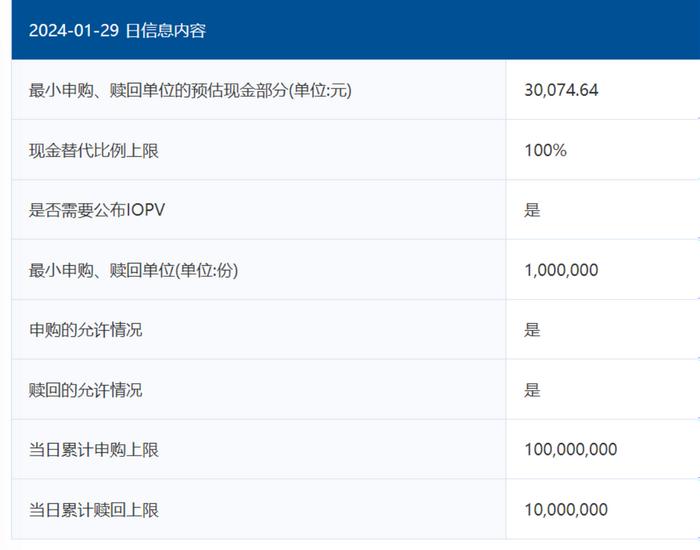 从爆买到狂卖，美国50ETF经历“天地板”，单日申购上限速升至1亿份，挡住了冲动？