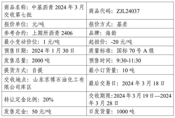 关于中基宁波集团股份有限公司预售2024年3月交收第七批沥青产品的公告（2024年第5号）