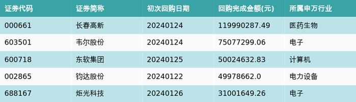 资金流向周报丨昆仑万维、东方财富、新易盛上周获融资资金买入排名前三，昆仑万维获买入近28亿元