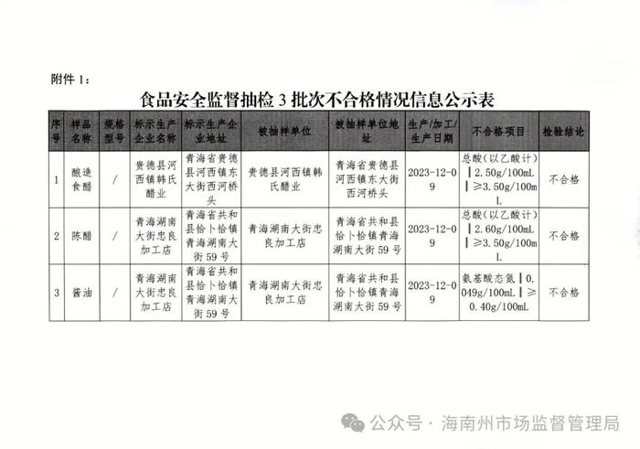 【青海】海南州市场监督管理局关于检出3批次不符合食品安全标准的食品情况通告〔2024年第1号〕