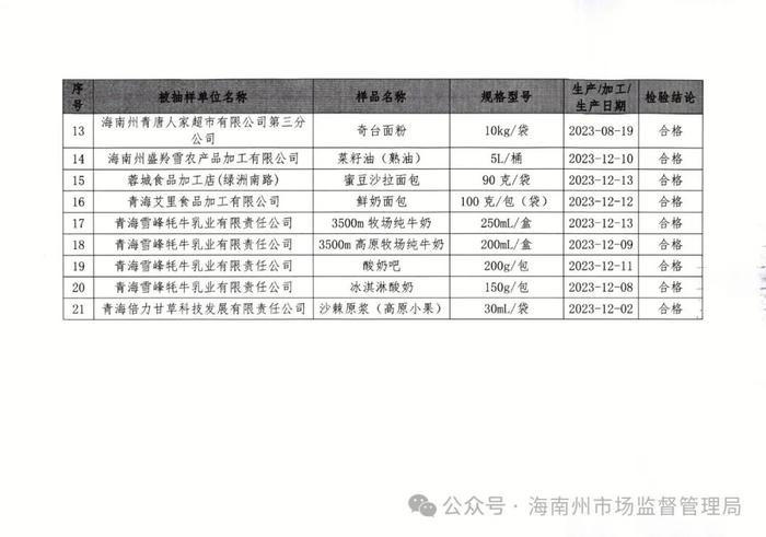 【青海】海南州市场监督管理局关于检出3批次不符合食品安全标准的食品情况通告〔2024年第1号〕