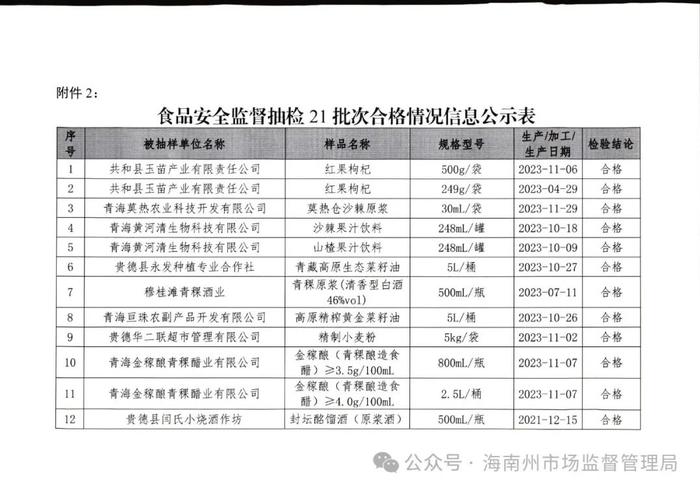 【青海】海南州市场监督管理局关于检出3批次不符合食品安全标准的食品情况通告〔2024年第1号〕