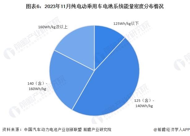 2024年中国动力锂电池行业供需平衡分析 产能结构性过剩警报已拉响【组图】