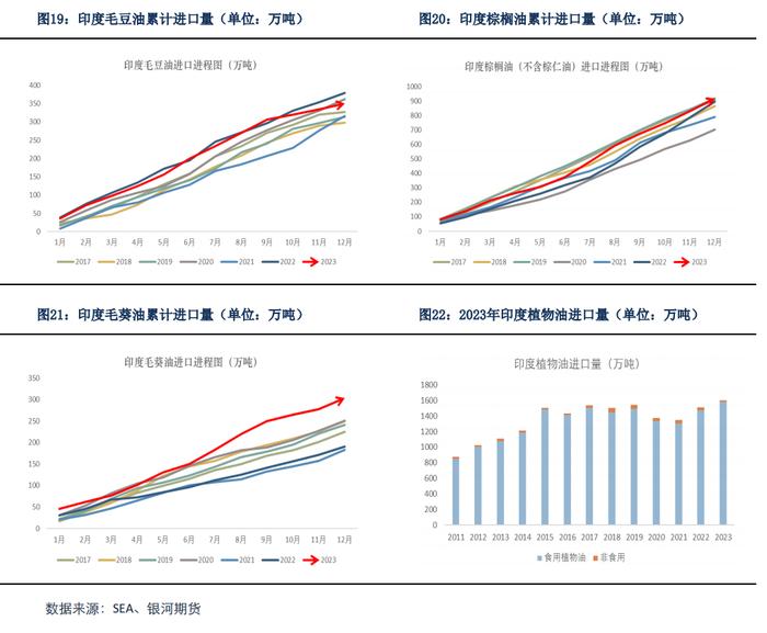 【油脂月报】产地天气仍是油脂关注重点，油脂或将震荡上涨