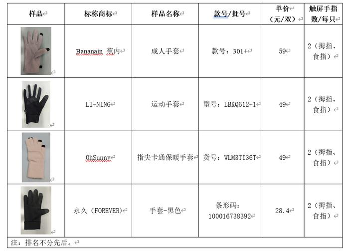 上海市消保委测评9款触屏手套：ACUC等2款手套触屏功能无效