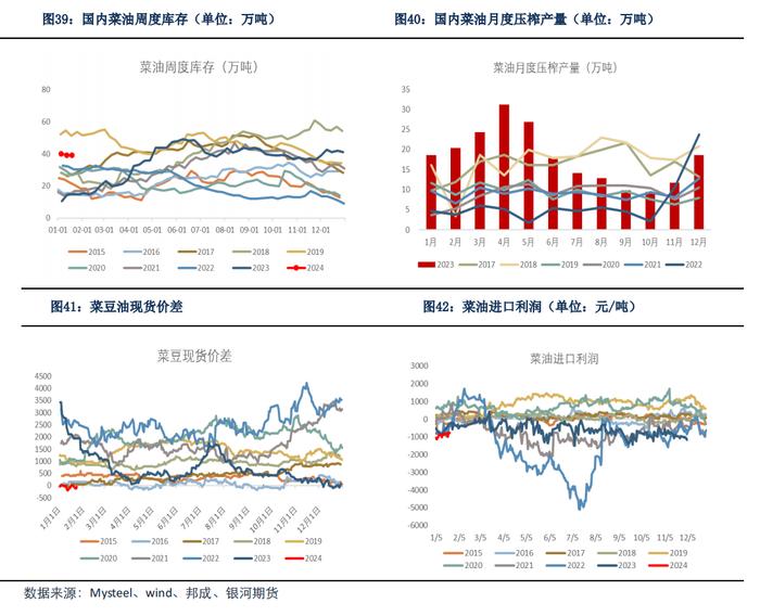 【油脂月报】产地天气仍是油脂关注重点，油脂或将震荡上涨