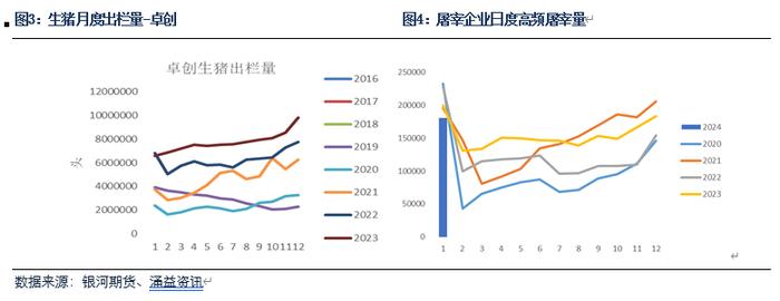 【生猪月报】疫情影响逐步显现 猪价南强北弱